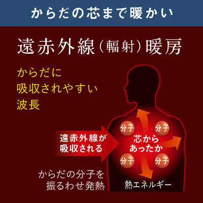 ダイキン DAIKIN 遠赤外線暖房機 ハイブリッドセラムヒート