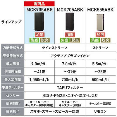 ダイキン DAIKIN 【アウトレット】加湿空気清浄機 ストリーマ空気清浄
