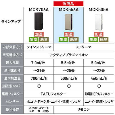 ダイキン DAIKIN 加湿空気清浄機 ストリーマ 空気清浄～25畳目安 加湿