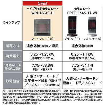 「MON プロフ確認お願い致します。」 ダイキン　ハイブリッドセラムヒート Amazon | ハイブリッドセラムヒート WRH134AS-H [ダークグレー