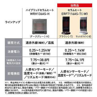 ダイキン DAIKIN 遠赤外線暖房機 セラムヒート ブラウン