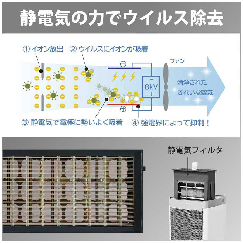 グリーンコアテック グリーンコアテック 静電気フィルタ式空気清浄機 (適用畳数：28畳 / PM2.5対応) ［PM2.5対応］ BA-400 BA-400