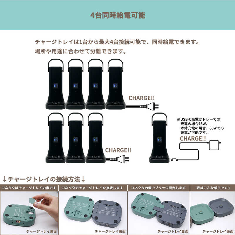 SWIFTECHIE(シーテック) SWIFTECHIE(シーテック) ポータブル電源 ポポフ(4台セット) STPP-200A-B-4 STPP-200A-B-4
