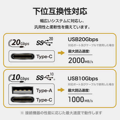 SUNEAST portableSSD 4TB Eclipse E40 シリーズ USB4 Gen 3×2(40Gbps