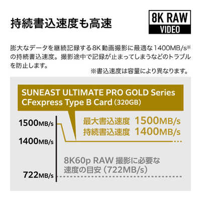 SUNEAST Cfexpressカード Type-B (pSLC) SUNEAST ULTIMATE PRO (320GB 