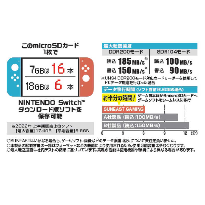 SUNEAST SUNEAST microSDXCカード ULTIMATE GAMING Series (Class10/128GB) SE-MSDU1128DGM SE-MSDU1128DGM