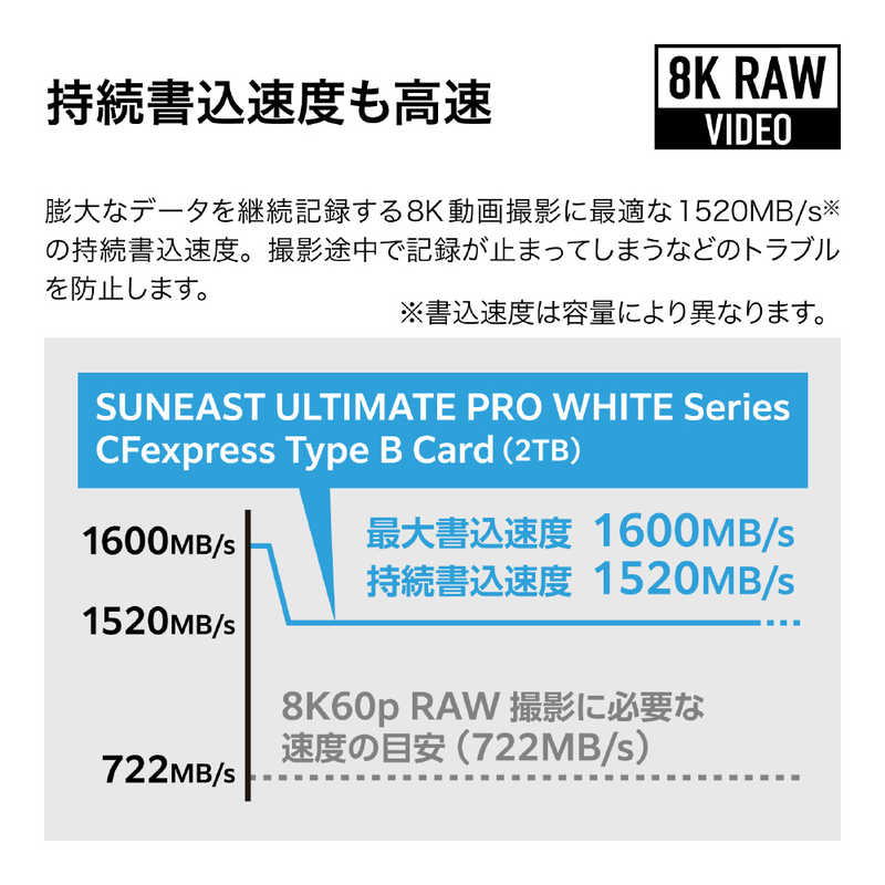 SUNEAST SUNEAST ULTIMATE PRO CFexpress Type B WHITEシリーズ 2TB 最大読込速度1800MB/s ［2TB］ SE-CFXB002TW1800 SE-CFXB002TW1800