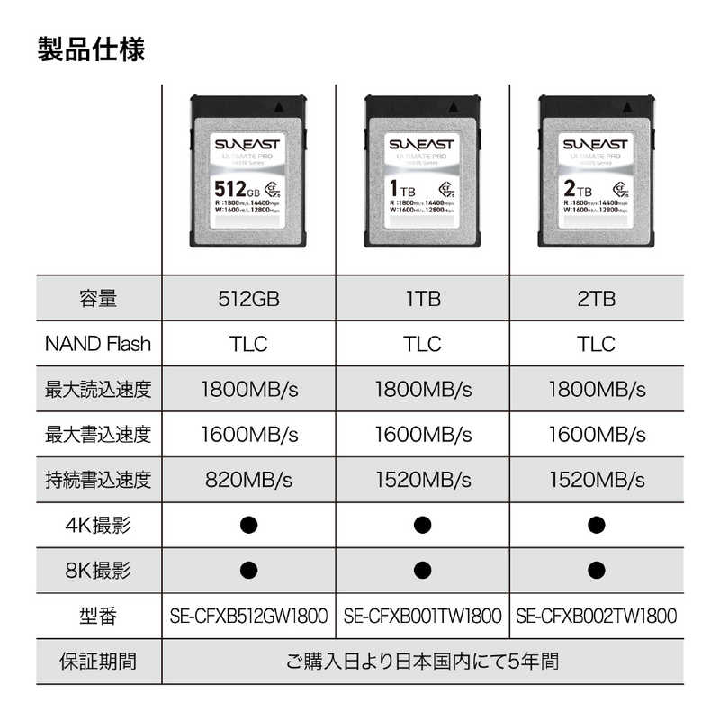SUNEAST SUNEAST ULTIMATE PRO CFexpress Type B WHITEシリーズ 2TB 最大読込速度1800MB/s ［2TB］ SE-CFXB002TW1800 SE-CFXB002TW1800
