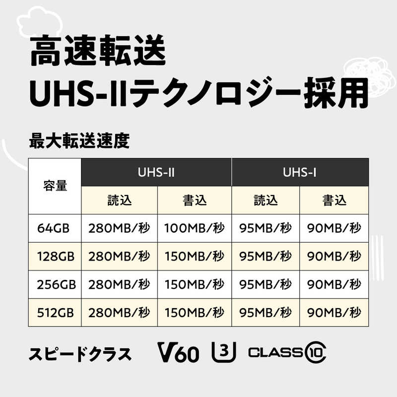 SUNEAST SUNEAST SDXCカード ULTIMATE PRO×サクラスリングコラボ ［Class10 /64GB］ SKR-SDU2064G60JP SKR-SDU2064G60JP