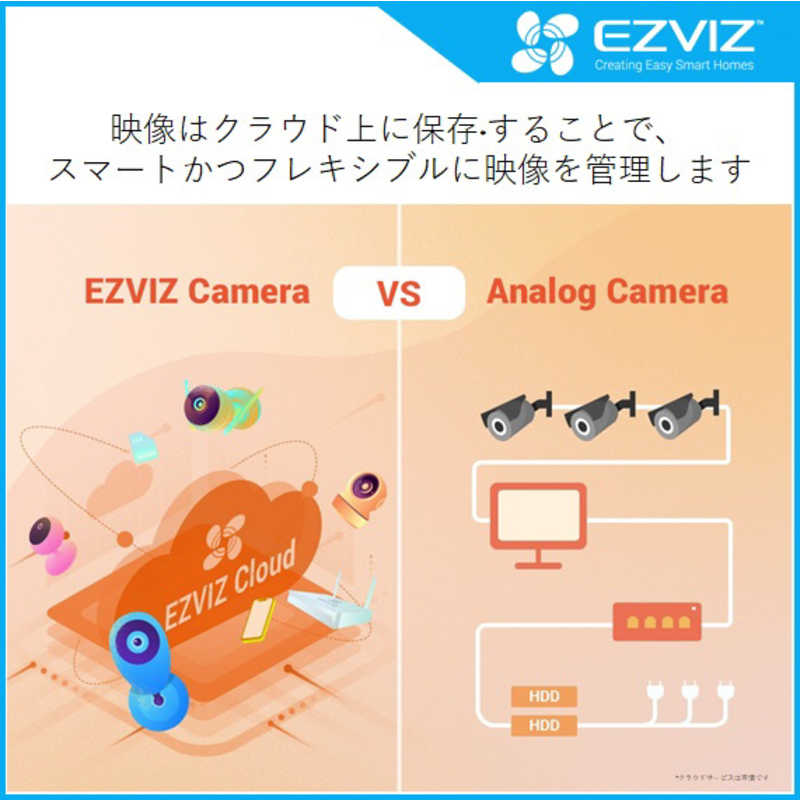 EZVIZ EZVIZ 【アウトレット】見守り防犯カメラ 屋内用 パンチルトタイプ CSC6N CSC6N