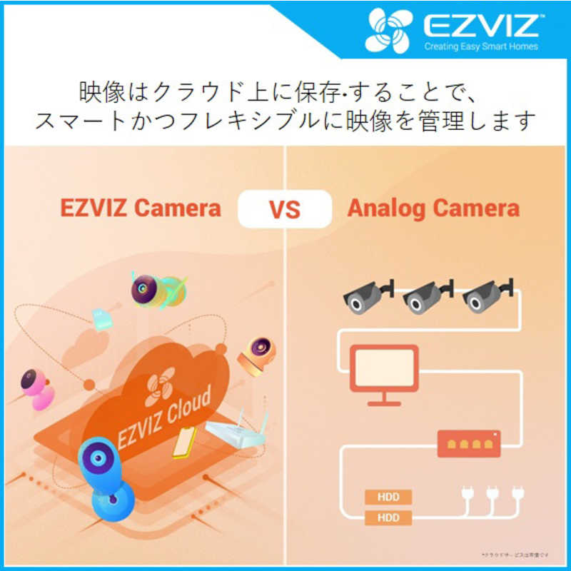 EZVIZ EZVIZ 屋内用見守り防犯カメラ パンチルトタイプ CSC6 CSC6