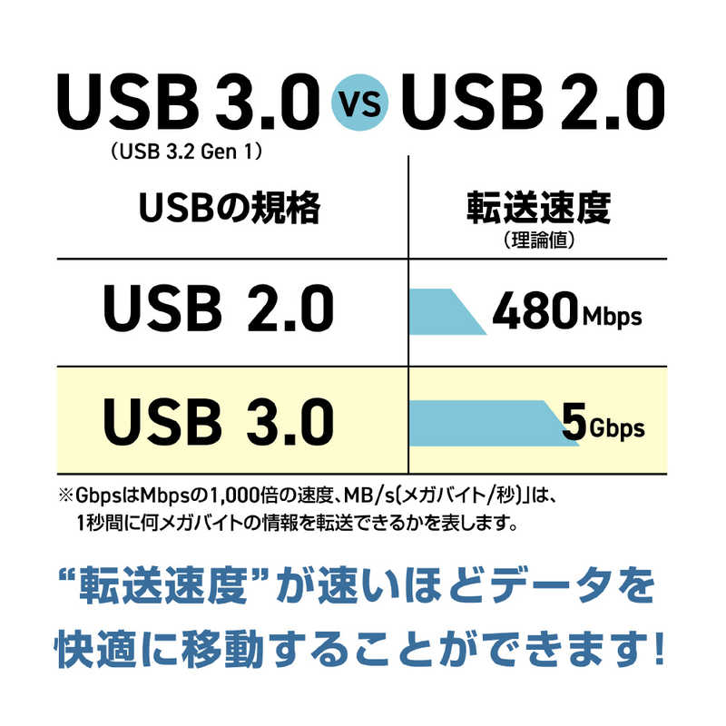 ORIGINALBASIC ORIGINALBASIC USBメモリ ［32GB /USB TypeA /USB3.2 /キャップ式］ ホワイト OB-UM3A032G OB-UM3A032G