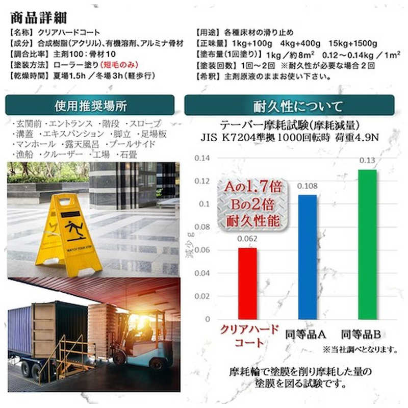 ステップソリューション ステップソリューション SS 滑り止め塗料 クリアハードコート4キロセット CH4000 CH4000