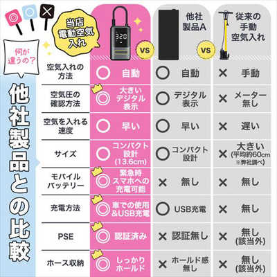 CROSSROAD コンパクト 多機能電動空気入れ スマホ充電USBポート付き