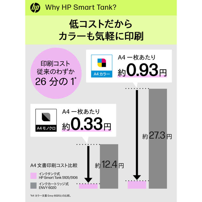 HP HP Smart Tank 6005 Smart Tank ［L判～A4］ 2H1W1A0-AAAA 2H1W1A0-AAAA