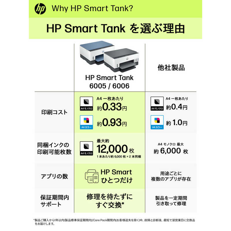 HP HP Smart Tank 6005 Smart Tank ［L判～A4］ 2H1W1A0-AAAA 2H1W1A0-AAAA