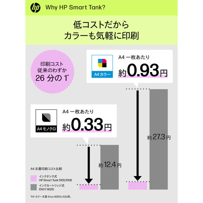 HP HP Smart Tank 5105 Smart Tank ［L判～A4］ 1F3Y3A0-AAAA 1F3Y3A0-AAAA