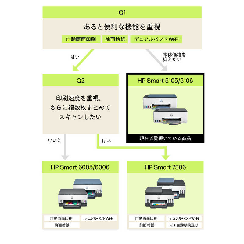 HP HP Smart Tank 5105 Smart Tank ［L判～A4］ 1F3Y3A0-AAAA 1F3Y3A0-AAAA