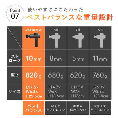 一点限定価格‼️ おそ 【日本国内メーカー】uFit RELEASER