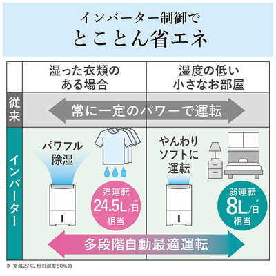 三菱 MITSUBISHI 衣類乾燥除湿機 サラリPro コンプレッサー方式 31～62