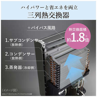 三菱 MITSUBISHI 衣類乾燥除湿機 サラリPro コンプレッサー方式 31～62