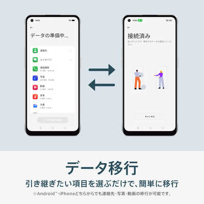 OPPO SIMフリースマートフォン Reno9A 6.4インチ メモリ/ストレージ