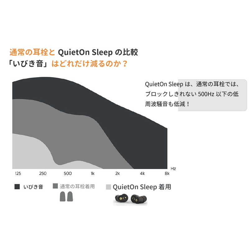 ウェザリージャパン ウェザリージャパン いびき･騒音ブロック デジタル耳栓 QuietOn Sleep QS-01 QS-01