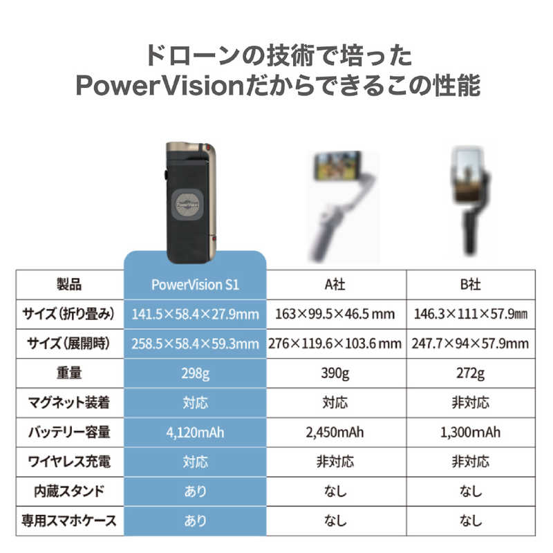 POWERVISION POWERVISION PowerVision S1 エクスプローラ版 グリーン (マグネット式スマホホルダー付属)  グリーン PVS10EJPGREEN PVS10EJPGREEN