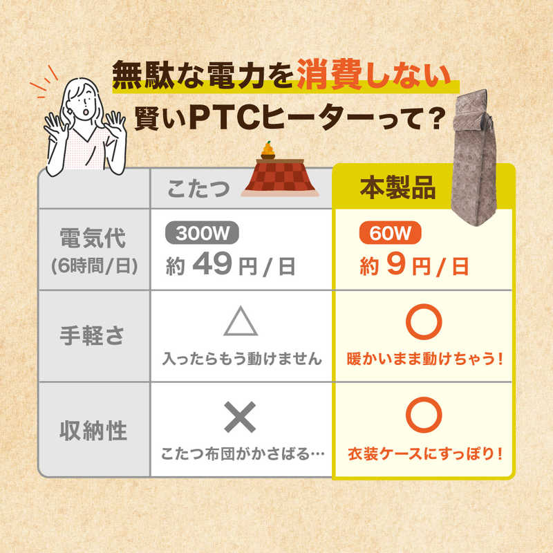 サンコー サンコー おひとりさま用着るこたつ KRKTTKSBW KRKTTKSBW