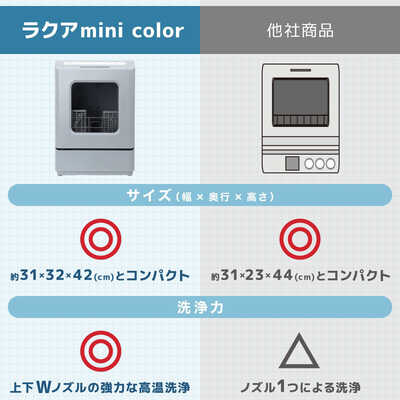 サンコー タンク式食洗機「ラクアmini color」ミスティーブルー ［～3 