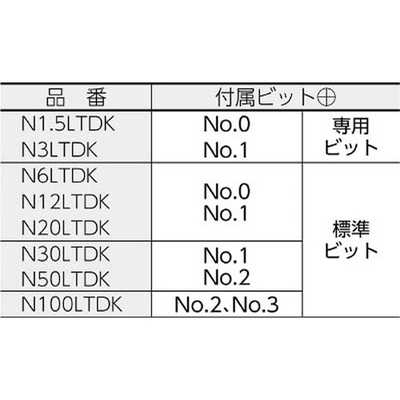 中村製作所 空転式トルクドライバーN1.5LTDK N1.5LTDK の通販