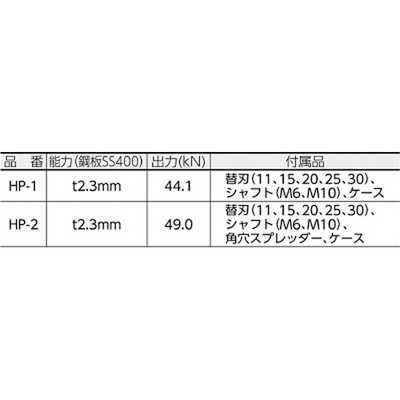 亀倉精機 パワーマンジュニア標準替刃 丸刃35mm HP35B の通販