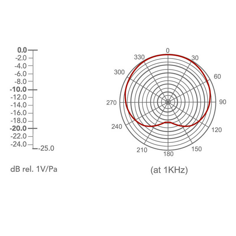 AREA AREA 多用途で使える高性能USBハイエンドマイク エアリア ブラック SD-U2MIC-R2B SD-U2MIC-R2B