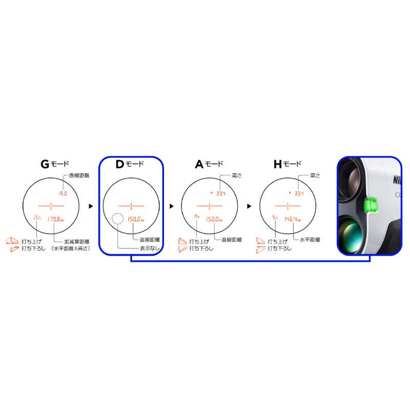 ニコン　Nikon ニコン　Nikon ゴルフ用レーザー距離計 クールショット  COOLSHOT PRO II STABILIZED LCSPRO2 LCSPRO2 LCSPRO2