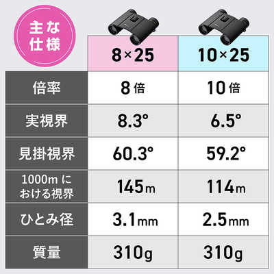 ニコン Nikon SPORTSTAR EX II 10x25 ［10倍］ SPEX210X の通販
