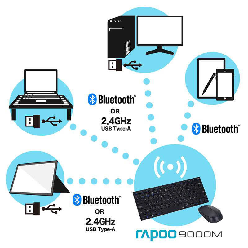 UNIQ UNIQ キーボード･マウスセット rapoo 9000M ブラック [Bluetooth･USB/ワイヤレス] 9000MBK 9000MBK