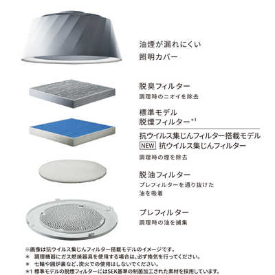 富士工業 LED照明 ペンダントライト 調光 調色 cookiray(クーキレイ