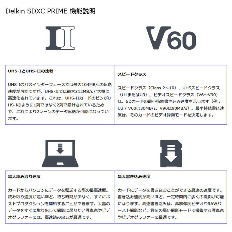 デルキンデバイス デルキンデバイス PRIMEシリーズ SD UHSII(U3/V60)カード 128GB ［Class10 /128GB］ DDSDB1900128 DDSDB1900128
