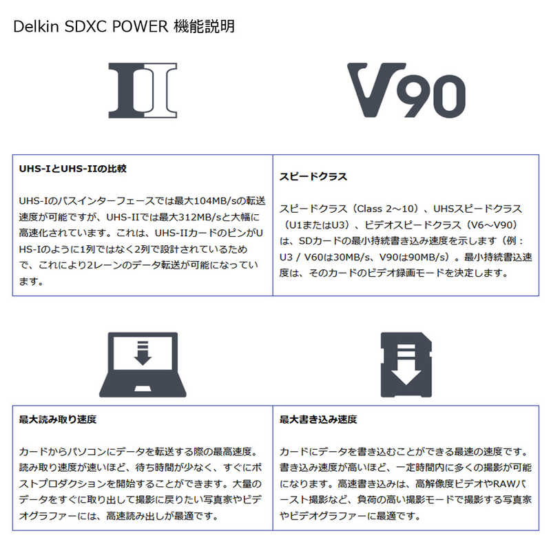 デルキンデバイス デルキンデバイス POWER SD UHSII(U3/V90)メモリーカード 128GB ［Class10 /128GB］ DDSDG2000128 DDSDG2000128