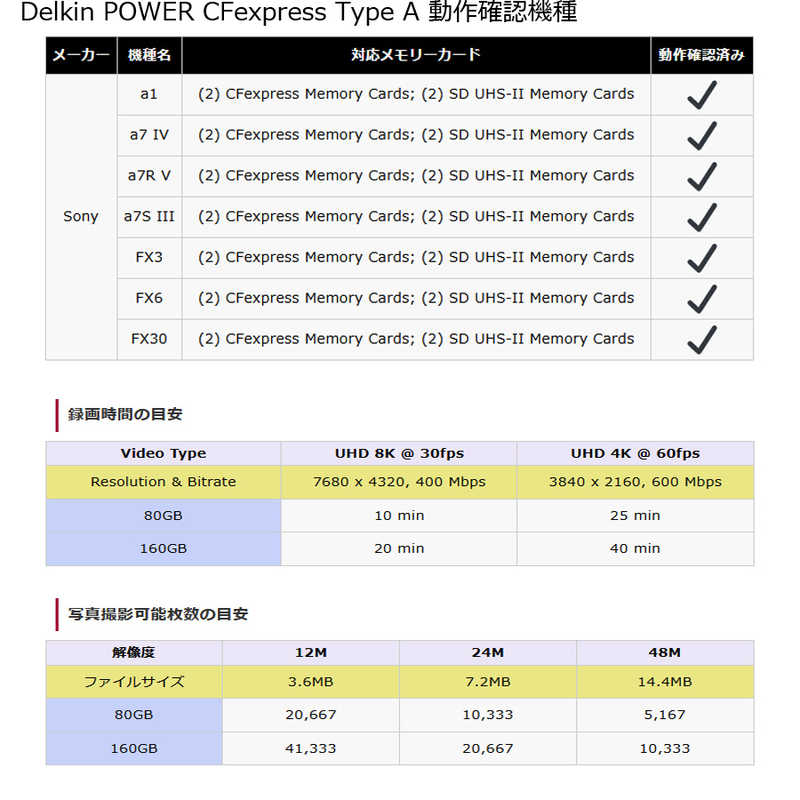 デルキンデバイス デルキンデバイス POWER CFexpress Type A カード 80GB VPG400 ［80GB］ DCFXAPWR80 DCFXAPWR80