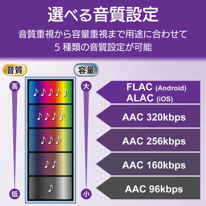 エレコム　ELECOM エレコム　ELECOM WiFi対応CD録音ドライブ 5GHz iOS_Android対応 USB3.0 ホワイト LDR-PS5GWU3RWH LDR-PS5GWU3RWH