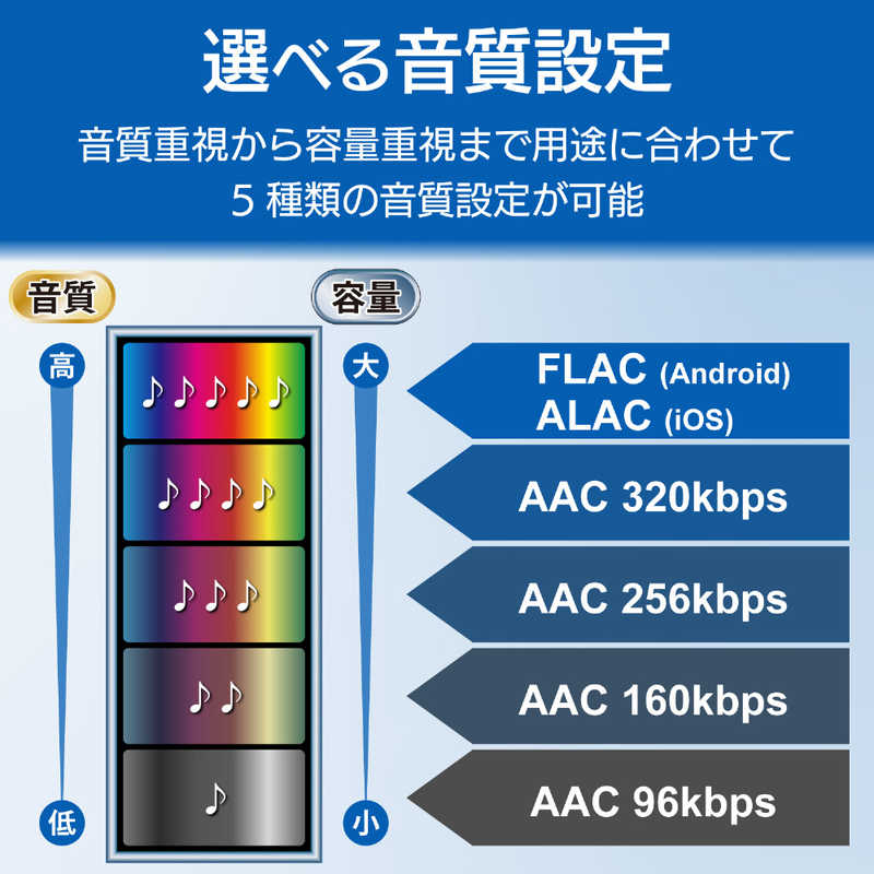 エレコム　ELECOM エレコム　ELECOM WiFi対応CD録音ドライブ 2.4GHz iOS_Android対応 USB3.0 ホワイト LDR-PS24GWU3RWH LDR-PS24GWU3RWH