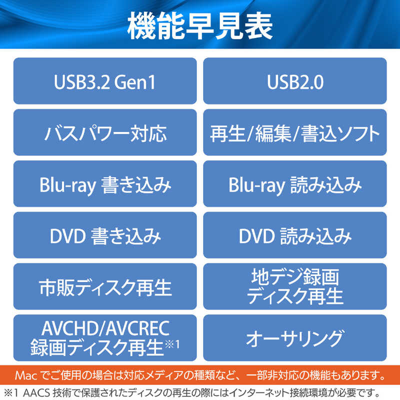 ロジテック ロジテック Blu-rayディスクドライブ USB3.2 Gen1(USB3.0) スリム 再生&編集ソフト付 UHDBD対応 Type-Cケーブル付属 ホワイト LBD-PVA6U3CVWH LBD-PVA6U3CVWH