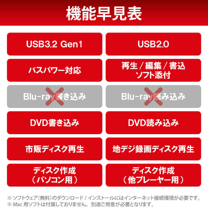 エレコム　ELECOM エレコム　ELECOM ポータブルDVDドライブ USB3.2(Gen1) M-DISC対応 オールインワンソフト付 ブラック LDR-PML8U3VBK LDR-PML8U3VBK