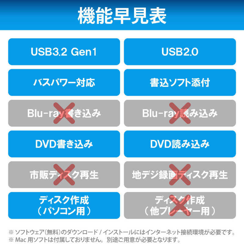 エレコム　ELECOM エレコム　ELECOM ポータブルDVDドライブ USB3.2(Gen1) M-DISC対応 書き込みソフト付 ホワイト LDR-PML8U3LWH LDR-PML8U3LWH