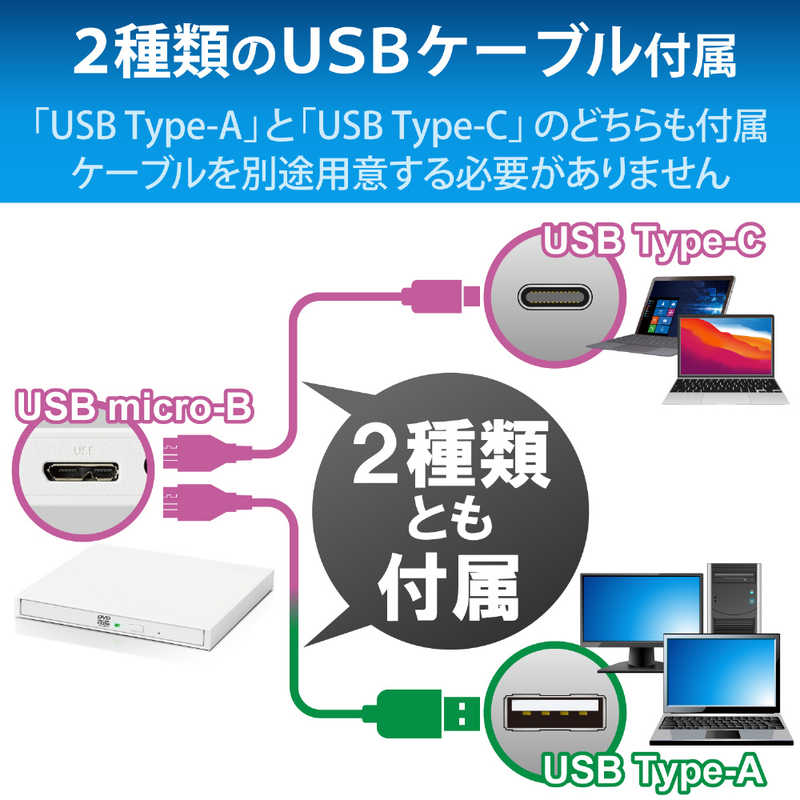 エレコム　ELECOM エレコム　ELECOM ポータブルDVDドライブ USB3.2(Gen1) M-DISC対応 書き込みソフト付 Type-Cケーブル付 ホワイト LDR-PML8U3CLWH LDR-PML8U3CLWH