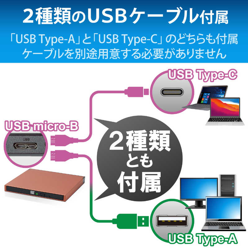 エレコム　ELECOM エレコム　ELECOM ポータブルDVDドライブ USB3.2(Gen1) M-DISC対応 書き込みソフト付 Type-Cケーブル付 レッド LDR-PML8U3CLRD LDR-PML8U3CLRD