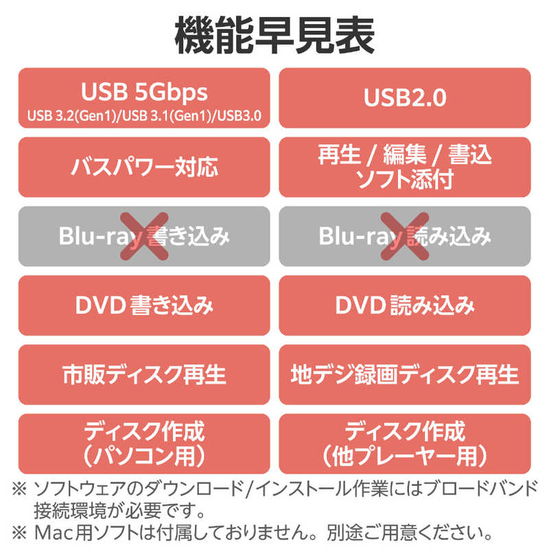 エレコム　ELECOM エレコム　ELECOM 外付け DVDドライブ CD DVD 対応 USB 3.2 Gen1 ケーブル2本( Type-C ＋ Type-A ) ブラック LDR-PWA8U3CVBK LDR-PWA8U3CVBK