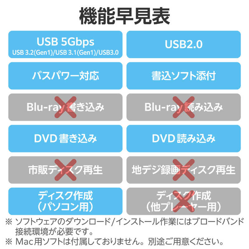 エレコム　ELECOM エレコム　ELECOM 外付け DVDドライブ CD DVD 対応 USB 3.2 Gen1 ケーブル2本( Type-C ＋ Type-A ) ブラック LDR-PWA8U3CLBK LDR-PWA8U3CLBK