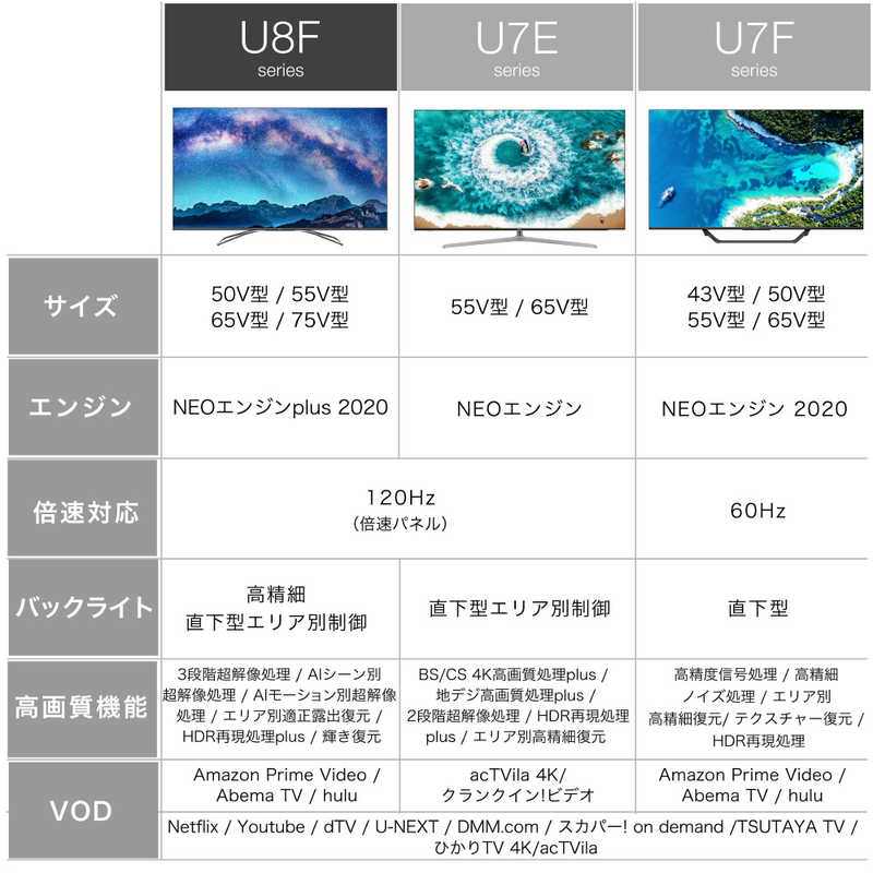 ハイセンス ハイセンス 液晶テレビ 65V型 4Kチューナー内蔵 65U8F 65U8F